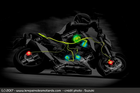 L'électronique embarqué de la Suzuki GSX-S 750